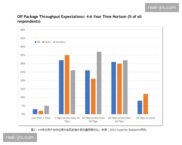 新型压缩技术正逐步解决4K信号的传输瓶颈 降低卫星带宽依赖